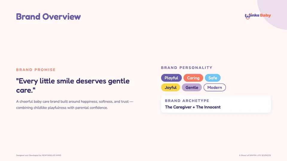 Brand overview
