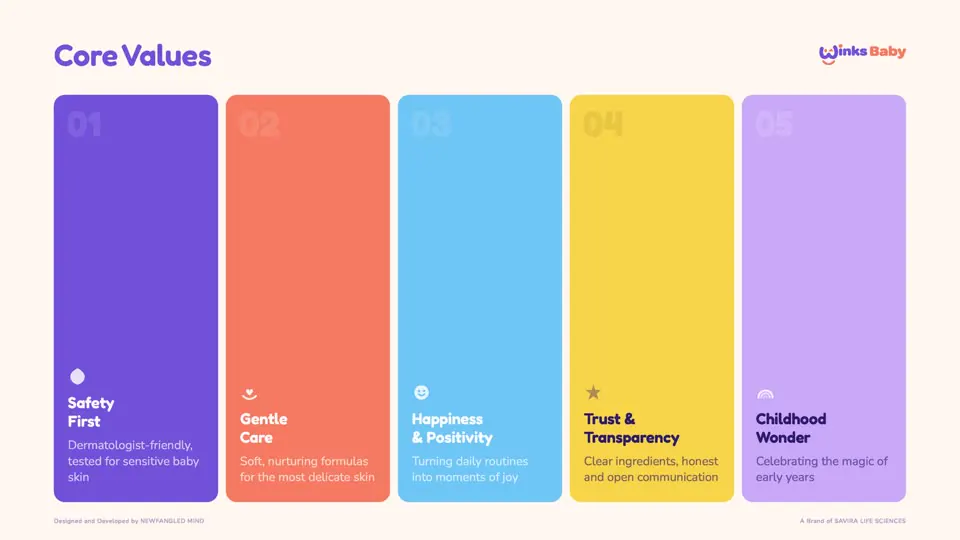 Core values