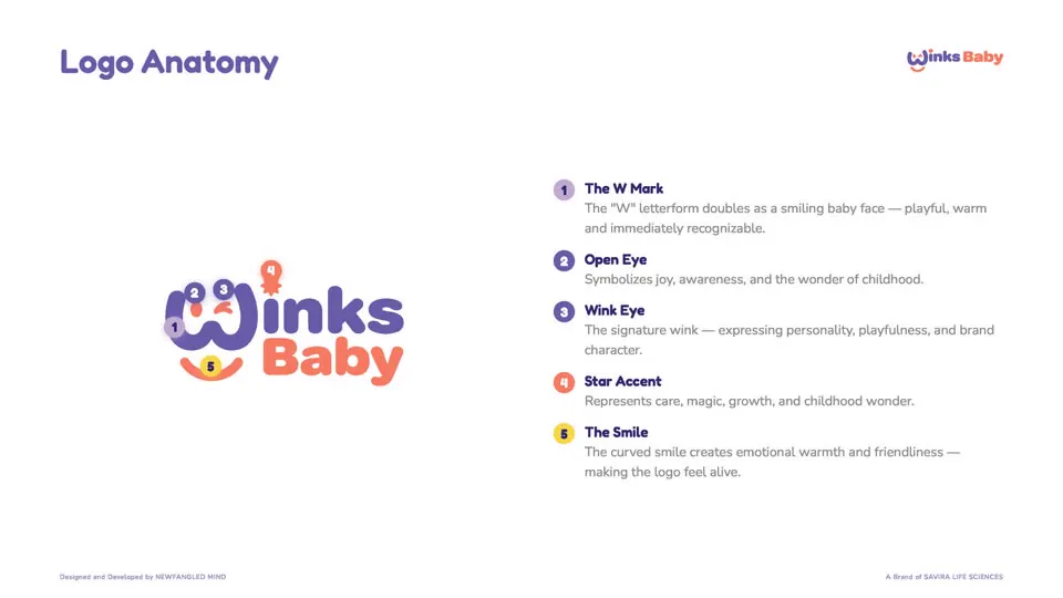 Logo anatomy
