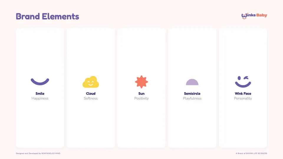 Brand elements