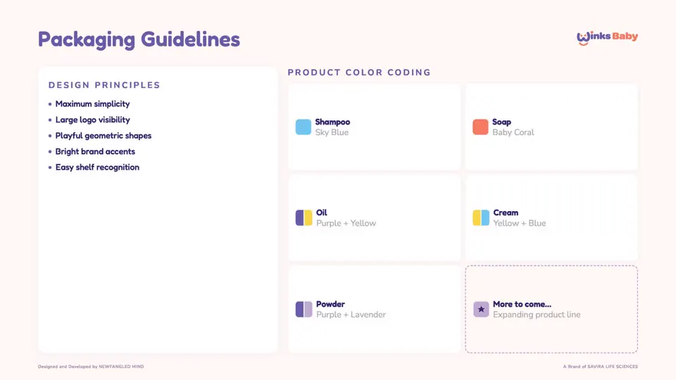 Packaging guidelines